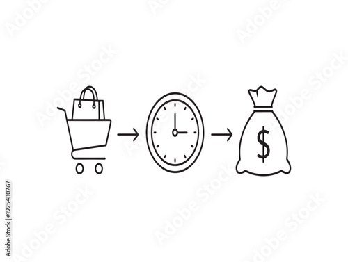 Ecommerce time to cash flow conversion process