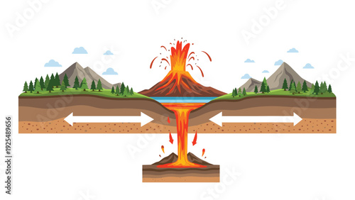 Informative cross-section diagram showing a volcanic eruption with red hot lava flowing from a central peak between mountains and clouds.