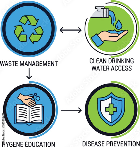 Community Health Initiatives Infographic Illustrating Hygiene Education and Clean Drinking Water Access for Disease Prevention via Effective Waste Management Strategies