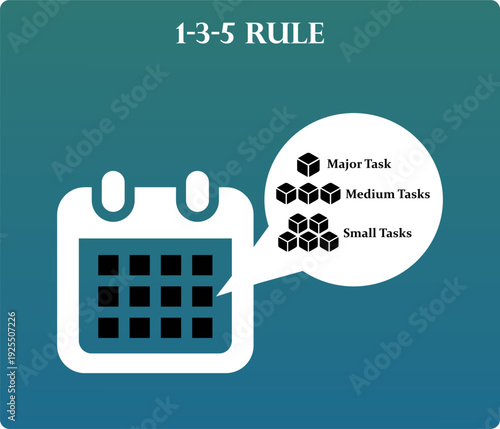 1-3-5 Rule for task prioritization. Infographic template with icons and description placeholder