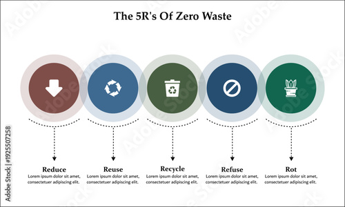 The 5R's of zero waste - Reduce, Reuse, Recycle, Refuse, Rot. Infographic template with icons and description placeholder