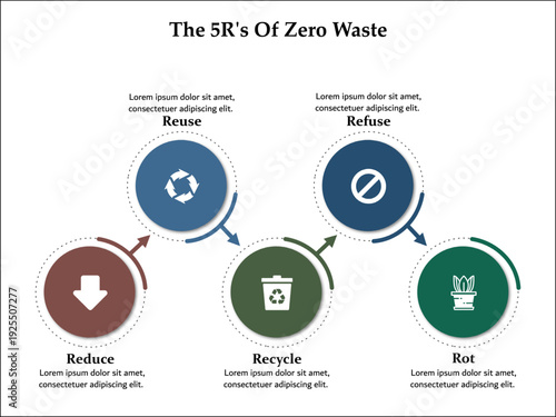 The 5R's of zero waste - Reduce, Reuse, Recycle, Refuse, Rot. Infographic template with icons and description placeholder