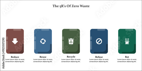 The 5R's of zero waste - Reduce, Reuse, Recycle, Refuse, Rot. Infographic template with icons and description placeholder