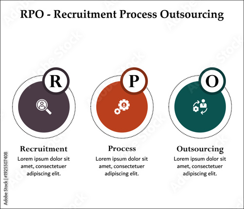 RPO - Recruitment process outsourcing. Infographic template with icons and description placeholder