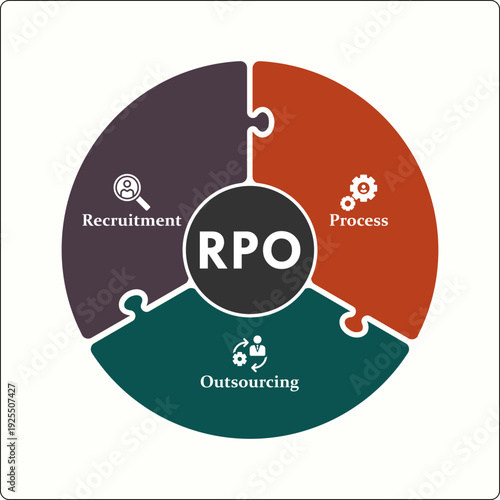 RPO - Recruitment process outsourcing. Infographic template with icons and description placeholder