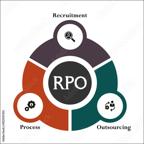 RPO - Recruitment process outsourcing. Infographic template with icons and description placeholder