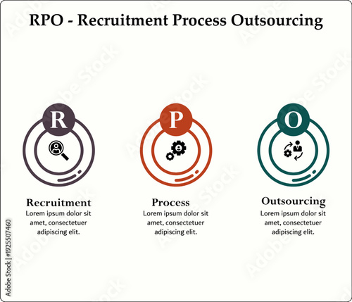 RPO - Recruitment process outsourcing. Infographic template with icons and description placeholder