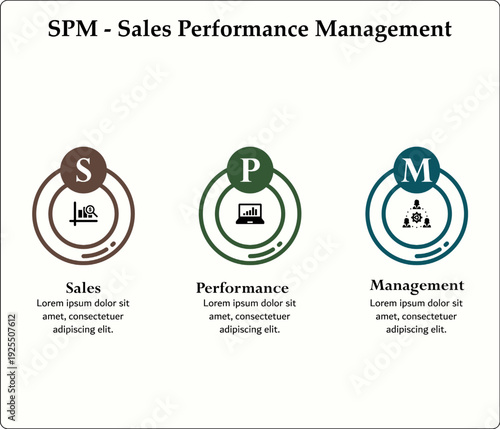 SPM - Sales Performance Management acronym. Infographic template with icons and description placeholder