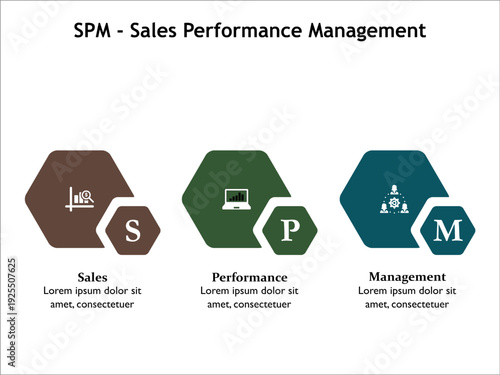 SPM - Sales Performance Management acronym. Infographic template with icons and description placeholder