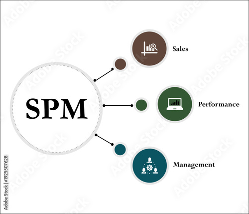 Strategic vision strategy scorecard template. Infographic template with icons and description placeholder