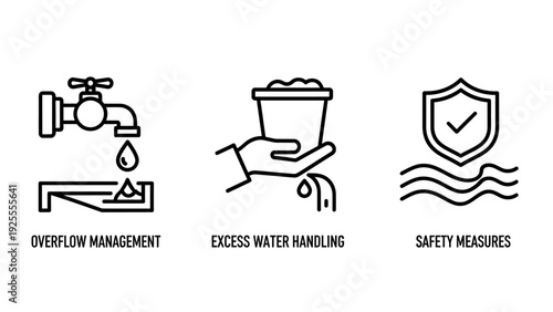 Icons illustrating water management: overflow prevention from a faucet, excess water handling in a pot, and safety measures with a shield icon.