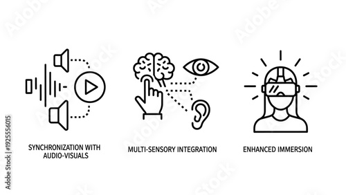 Icons representing synchronized audio-visuals, multi-sensory integration with brain and eye, and enhanced immersion using VR headsets.