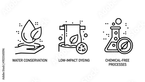 Icons illustrating eco-friendly textile production: water conservation, low-impact dyeing, and chemical-free processes for sustainable fashion.