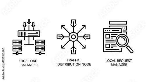 Icons for edge load balancer, traffic distribution node, and local request manager, representing network infrastructure and server management.