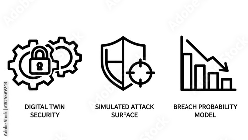 Icons for digital twin security, simulated attack surface, and breach probability, featuring gears, shield, and declining graph