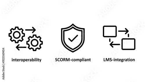 Business technology icons: gears for interoperability, shield for SCORM compliance, and squares for LMS integration representing system connectivity