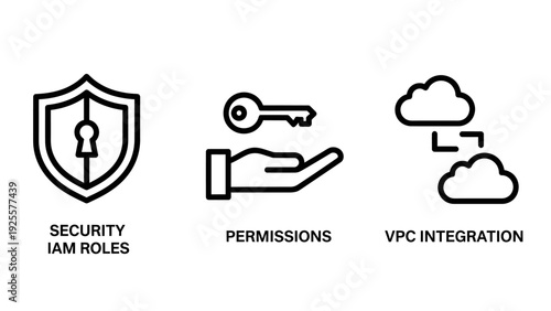 Cloud Security and Access Management Concepts: IAM Roles, Permissions, and VPC Integration Line Icons for Digital Protection and Network Control.