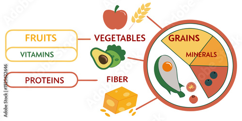 The nutritional components of fruits, vegetables, grains, and their benefits