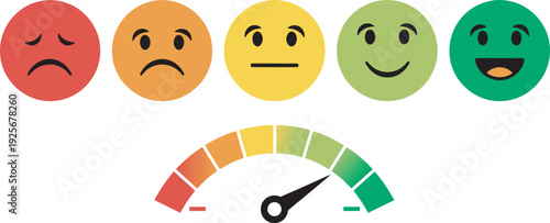Emotional spectrum gauge with facial expressions