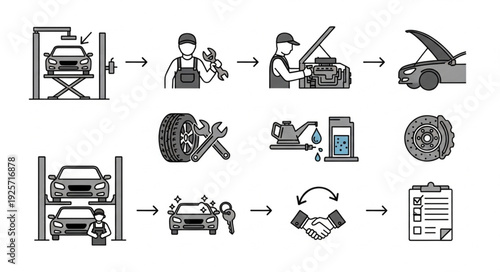Automotive service process infographic with car repair steps.