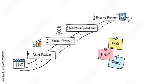 Minimalist Roadmap Sketch. Milestone roadmap path, notebook strips as checkpoints, mini chart and calendar icons, pinned sticky