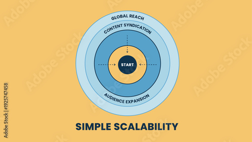 Concentric Circles Diagram Illustrating Simple Scalability Concepts.