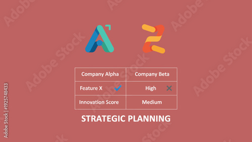 Strategic Planning Comparison Between Company Alpha and Company Beta.