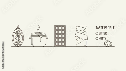 Chocolate Production Process with Taste Profile and Ingredients Illustration.