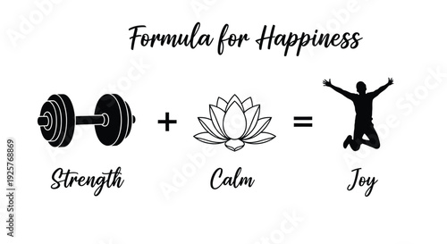 Happiness formula icon set, includes strength, calm, joy, fitness, meditation, wellness symbols