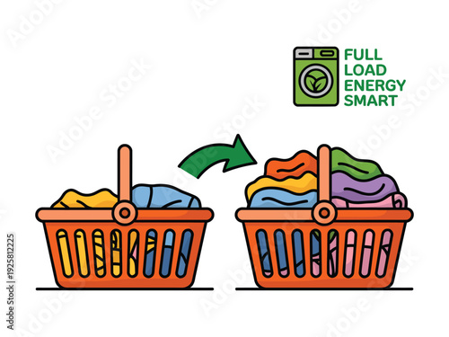 Washing machine load transfer and energy smart.