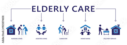 Elderly care banner web icon vector illustration concept for elder people support with an icon of caregiver, nursing home, assisted living, home nurse and delivery service