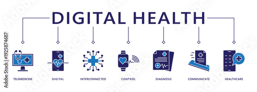 Digital health banner web icon vector illustration concept for technology in medical healthcare with icon of e-health, telemedicine, interconnected, smartwatch, diagnosis, email, and medical app