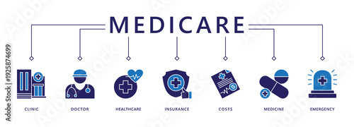 Medicare banner web icon vector illustration concept with icon of clinic, doctor, healthcare, insurance, costs, medicine, and emergency