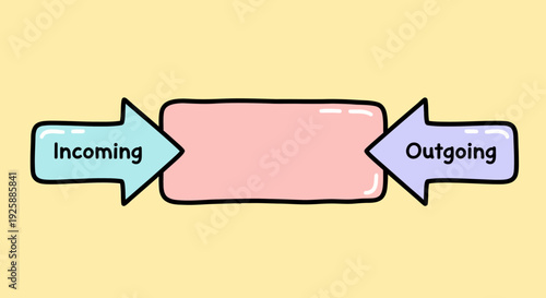 Flowchart illustrating incoming and outgoing processes in a simple diagram format on yellow background