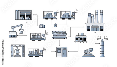 Industrial Process Flowchart with Machines and Transportation.