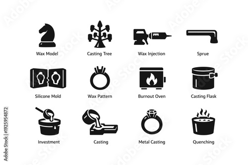 Jewelry manufacturing process icons: wax model, casting, molding, and quenching techniques
