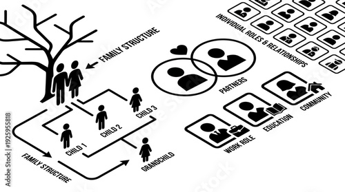 Family Structure and Individual Roles Diagram: Generations, Partnerships, Education, Work, and Community Relationships