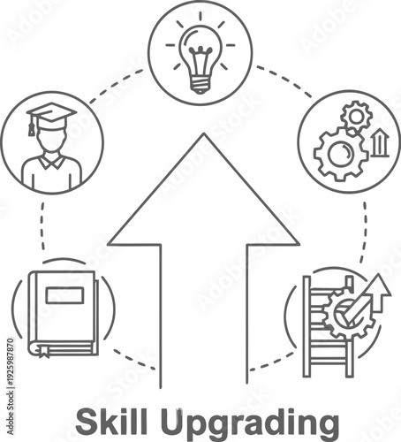 Skill upgrading concept with education and innovation