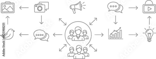 Social media marketing strategy and planning