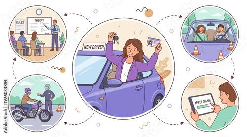 Driving License Acquisition Process Illustration: Comprehensive Journey from Theory Class and Practical Driving Lessons to Online Application and Earning Your New Permit