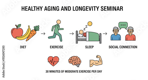 Healthy aging and longevity seminar infographic