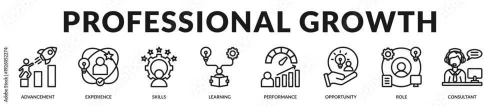 Fototapeta premium Professional growth banner showcasing progressive career pathways and continuous skill enhancement. in Lineal Icon Style