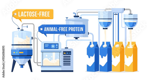 Lactose-Free and Animal-Free Protein Milk Production Process in a Modern Food Technology Plant Illustration