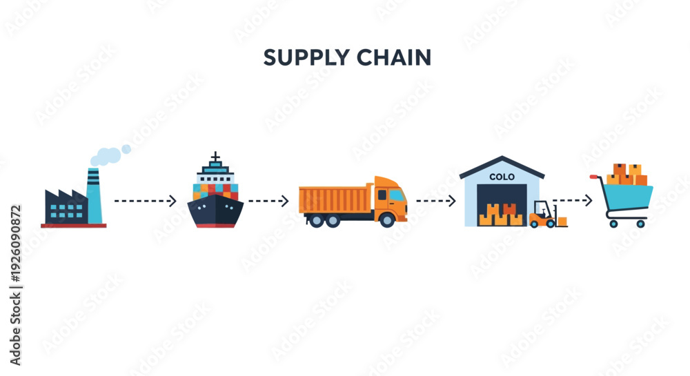 Fototapeta premium Visual representation of a supply chain from factory to consumer delivery