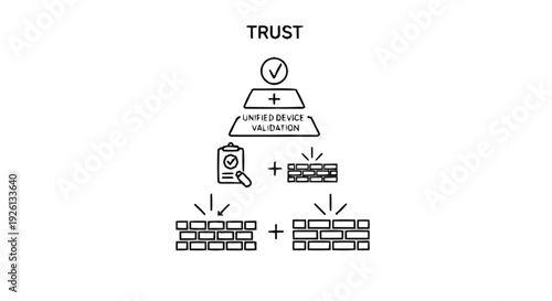 Building Trust Through Validation and Security Measures.