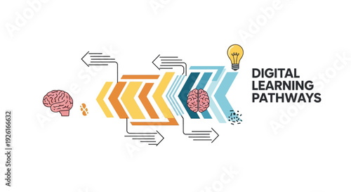 Digital Learning Process and Innovation Concept Diagram