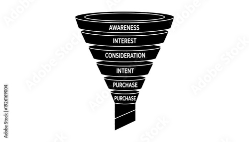 A sales funnel diagram illustrating the customer journey stages