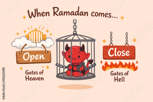 A cartoon illustration depicting the spiritual significance of Ramadan, showing the Gates of Heaven opening, the devil chained in a cage, and the Gates of Hell closing.