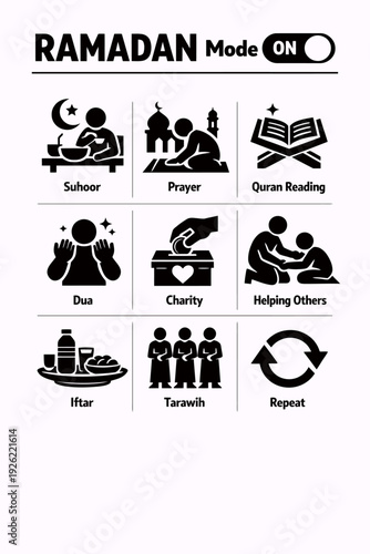 Ramadan Mode ON graphic with nine icons illustrating key activities like Suhoor, Prayer, Quran Reading, Dua, Charity, Helping Others, Iftar, and Tarawih.