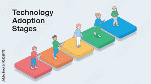 A colorful illustration of people standing on different colored blocks representing technology adoption stages